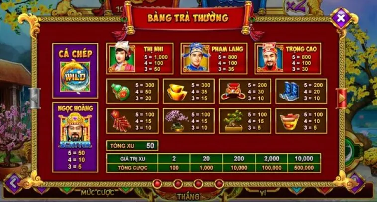 Chinh Phục Nổ Hũ Táo Quân AV88 Nhận Lì Xì Khủng Đầu Năm